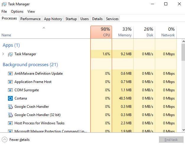windows exporter cpu usage